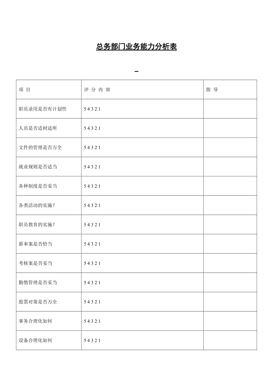 《精编》员工考核表大全74_第1页