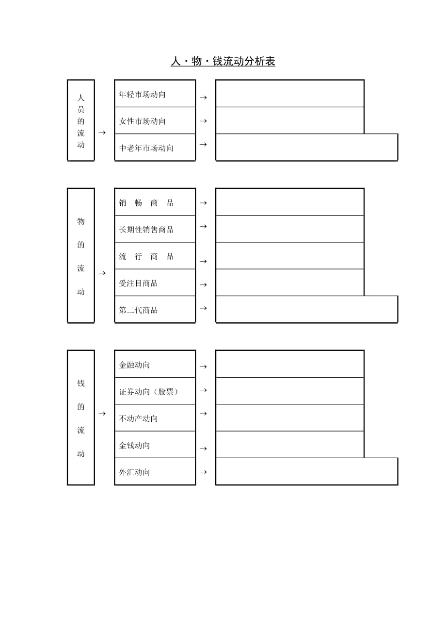 《精编》市场分析表格汇集8_第1页