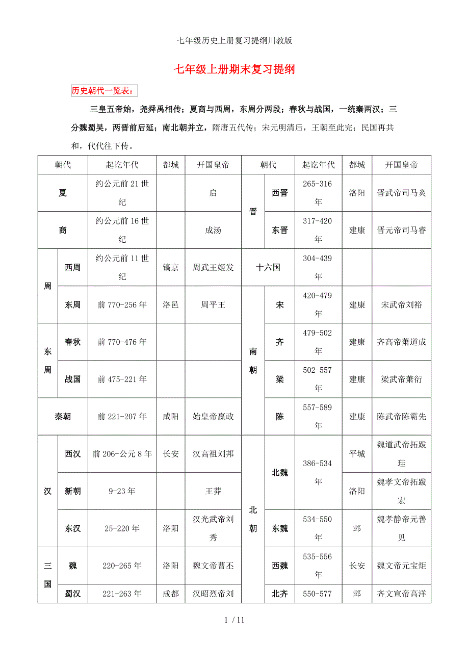 七年级历史上册复习提纲川教版_第1页