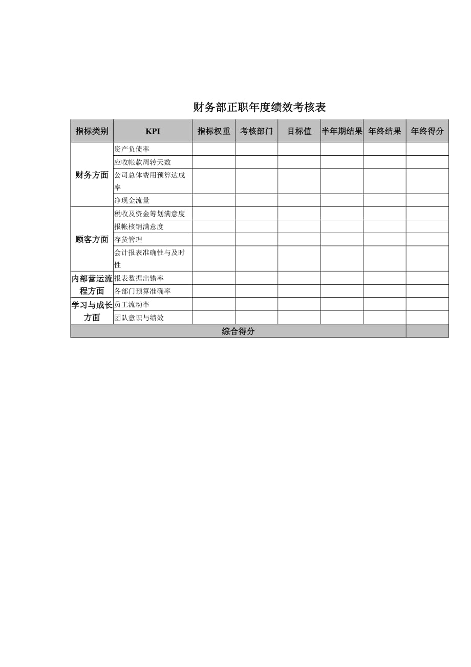 《精编》员工考核表大全167_第1页