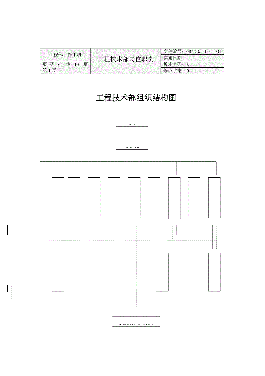 《精编》工程部工作职责手册_第1页