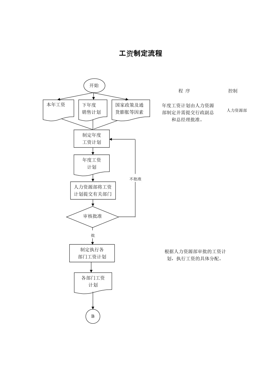 《精编》中国建筑研究所标准绩效考核指标9_第1页