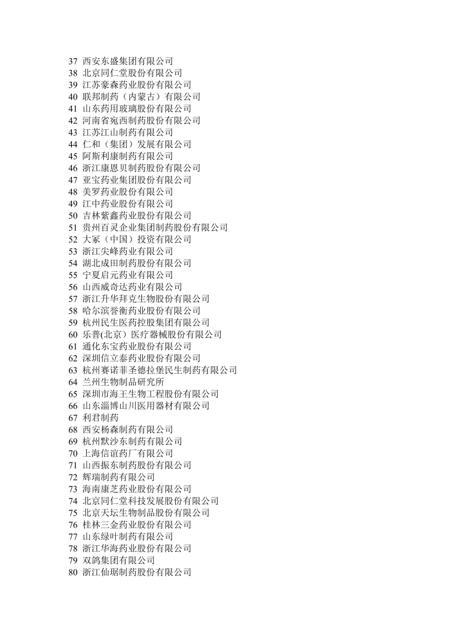 XXXX年医药行业工业企业前100位排名_第2页