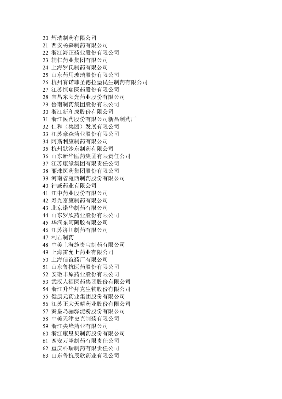 XXXX年医药行业工业企业前100位排名_第4页