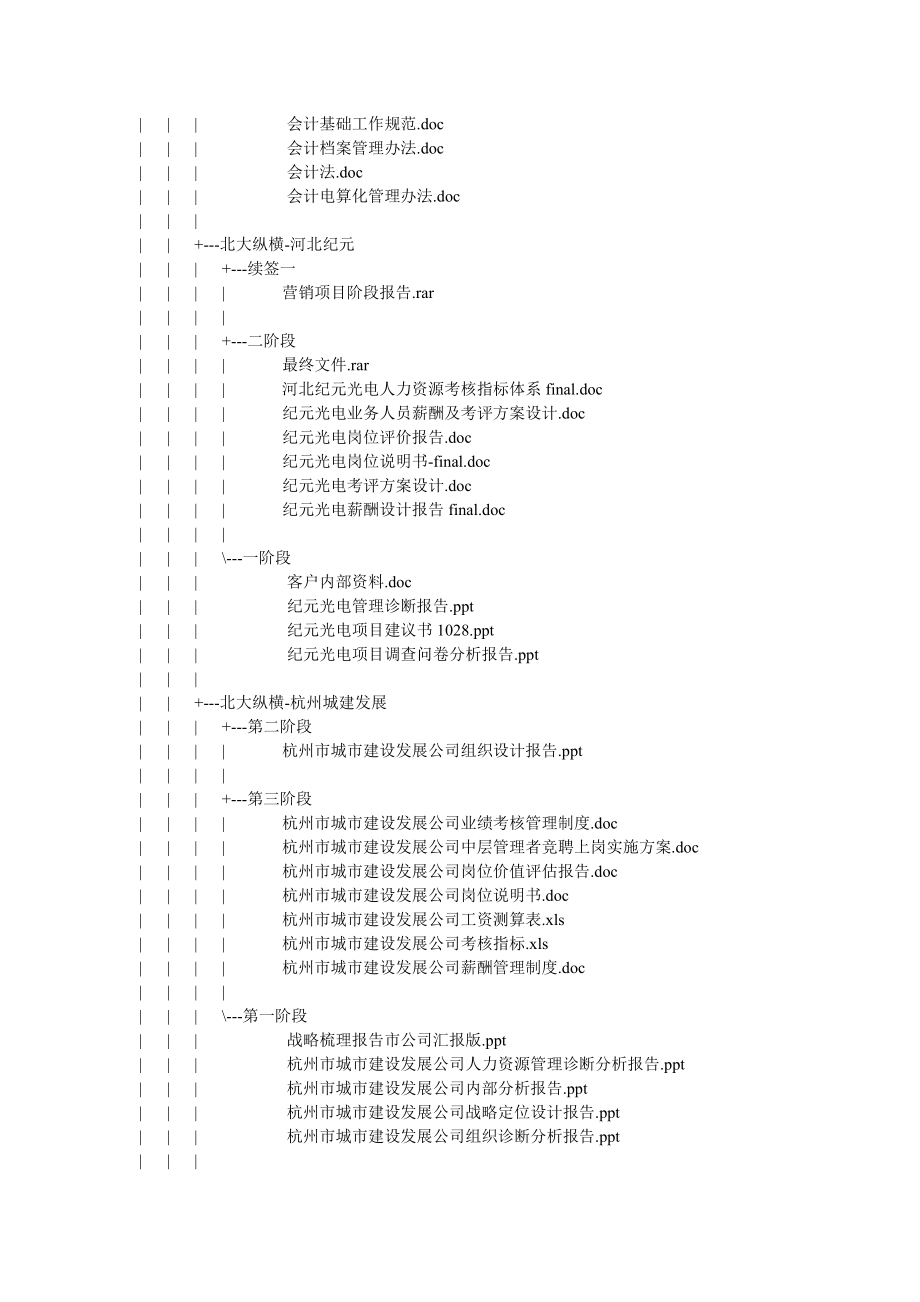 《精编》企业管理咨询全套资料汇编_第2页