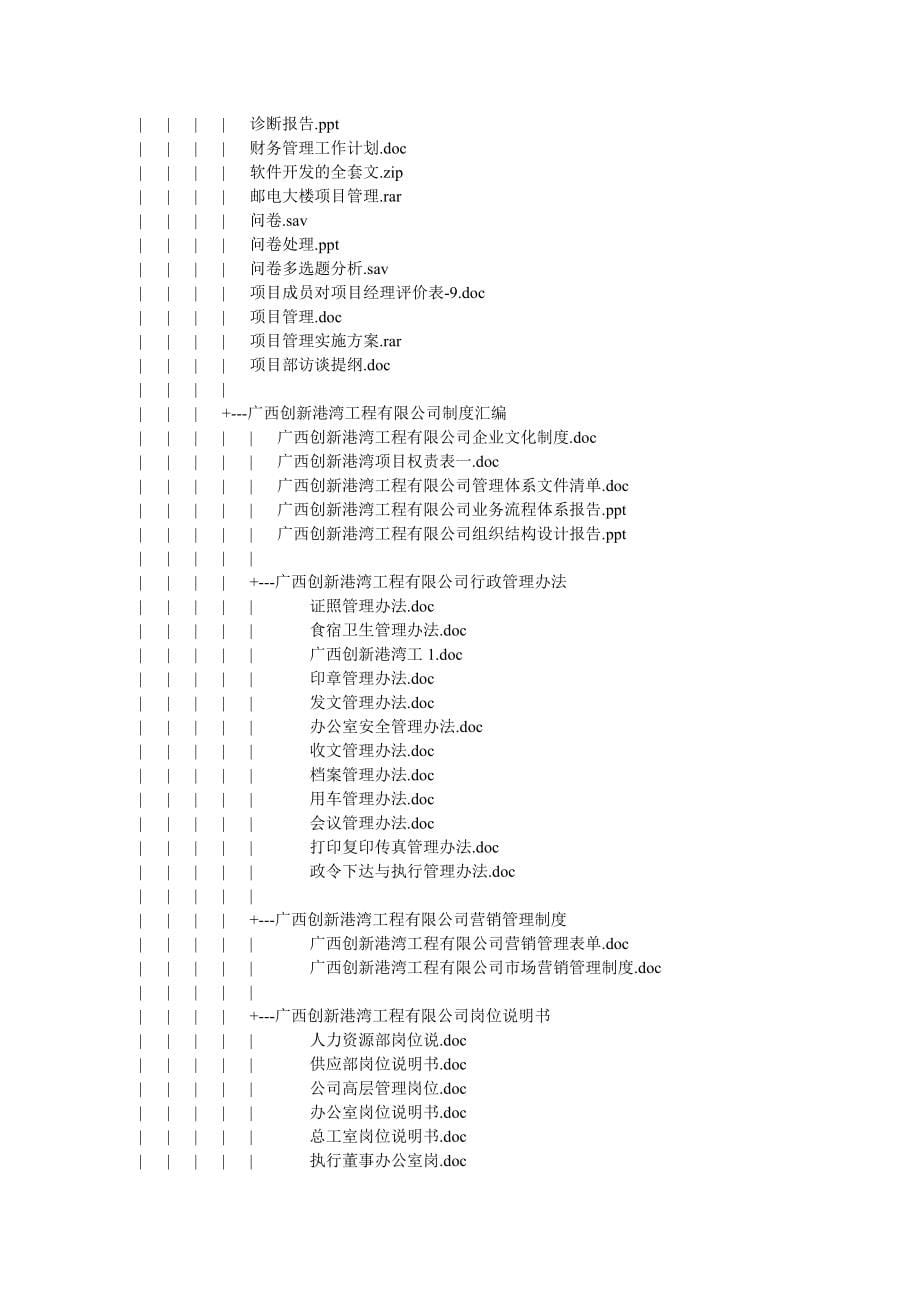 《精编》企业管理咨询全套资料汇编_第5页