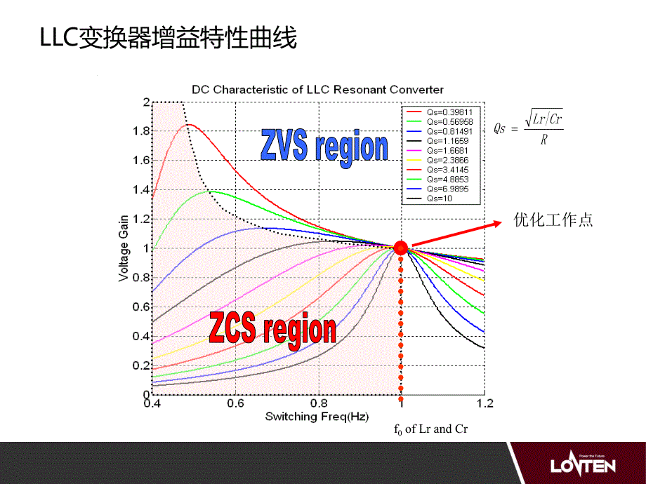 LLC谐振电路中MOSFET的选择.pdf_第4页