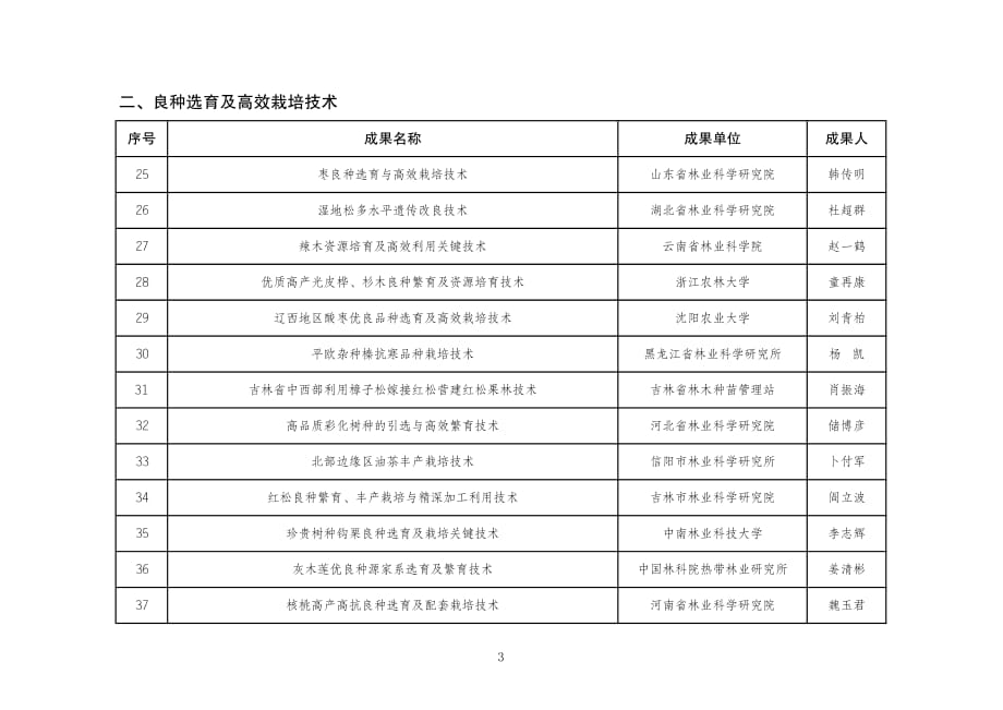 2020年重点推广林草科技成果100项_第3页