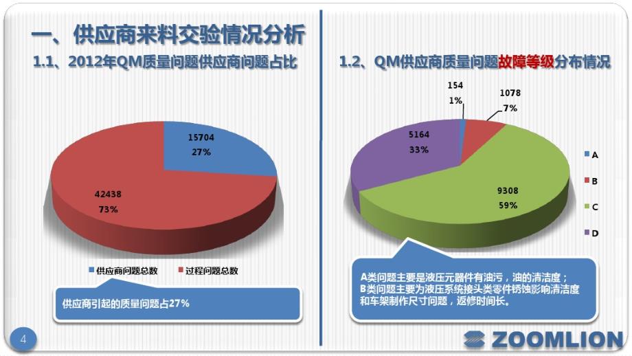 2020年供应商质量年终总结报告_第4页