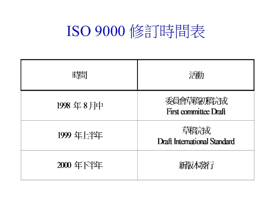 《精编》ISO 9001质量管理系统标准简介_第5页