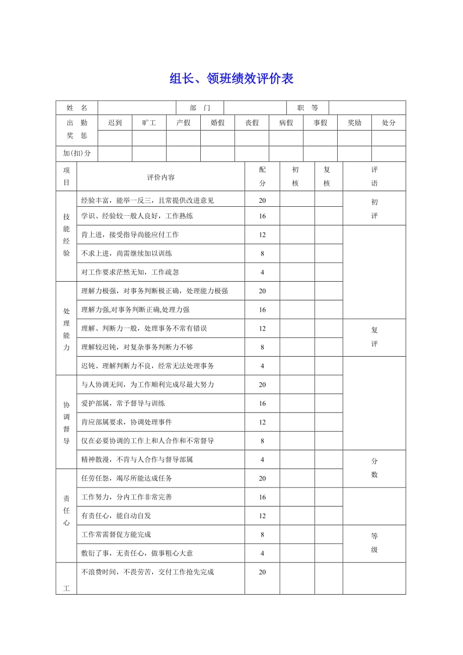 《精编》员工考核表大全129_第1页