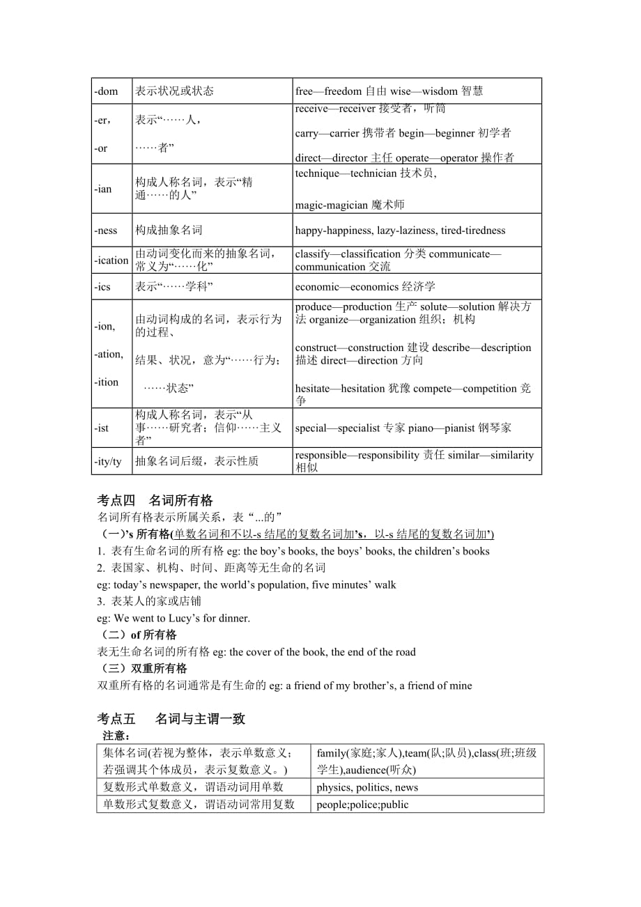 2017届高考英语二轮复习-名词.doc_第4页