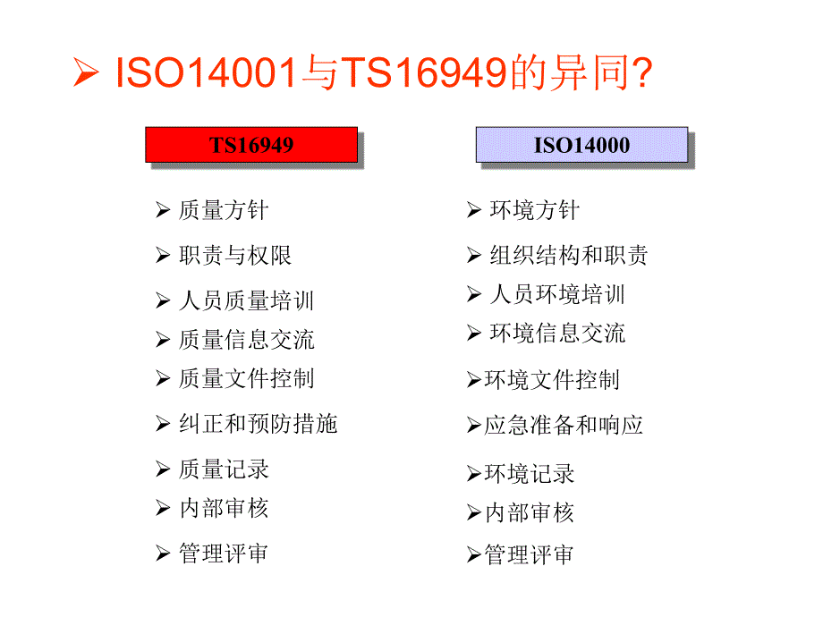 《精编》ISO14001简介及条文说明_第3页