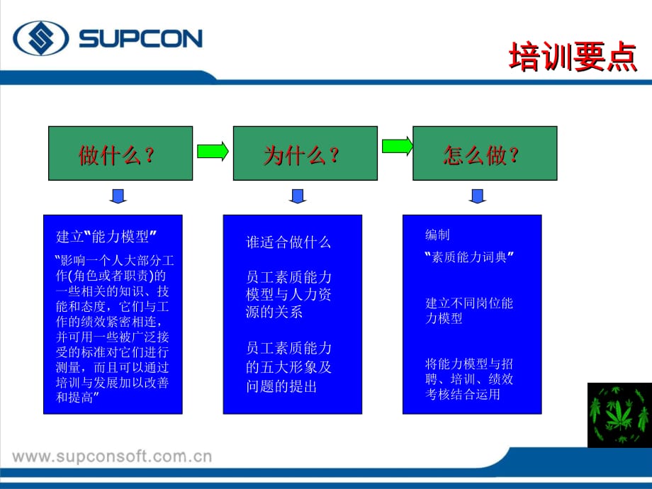 《精编》员工素质能力和实施规划培训手册_第3页