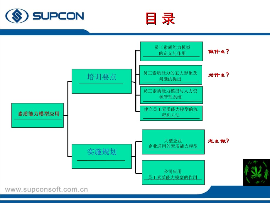 《精编》员工素质能力和实施规划培训手册_第4页