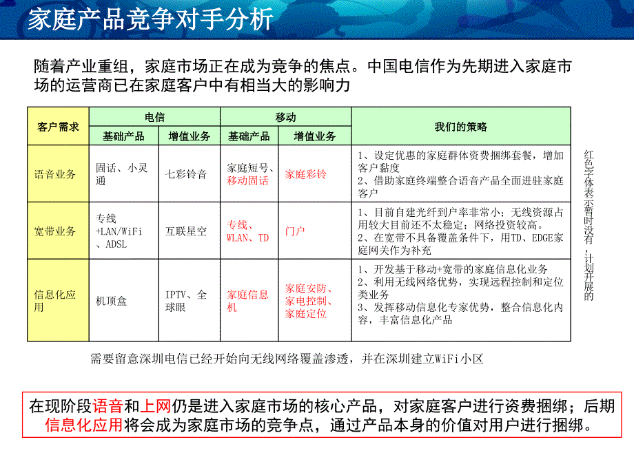 《精编》家庭信息化总体设计思路_第4页