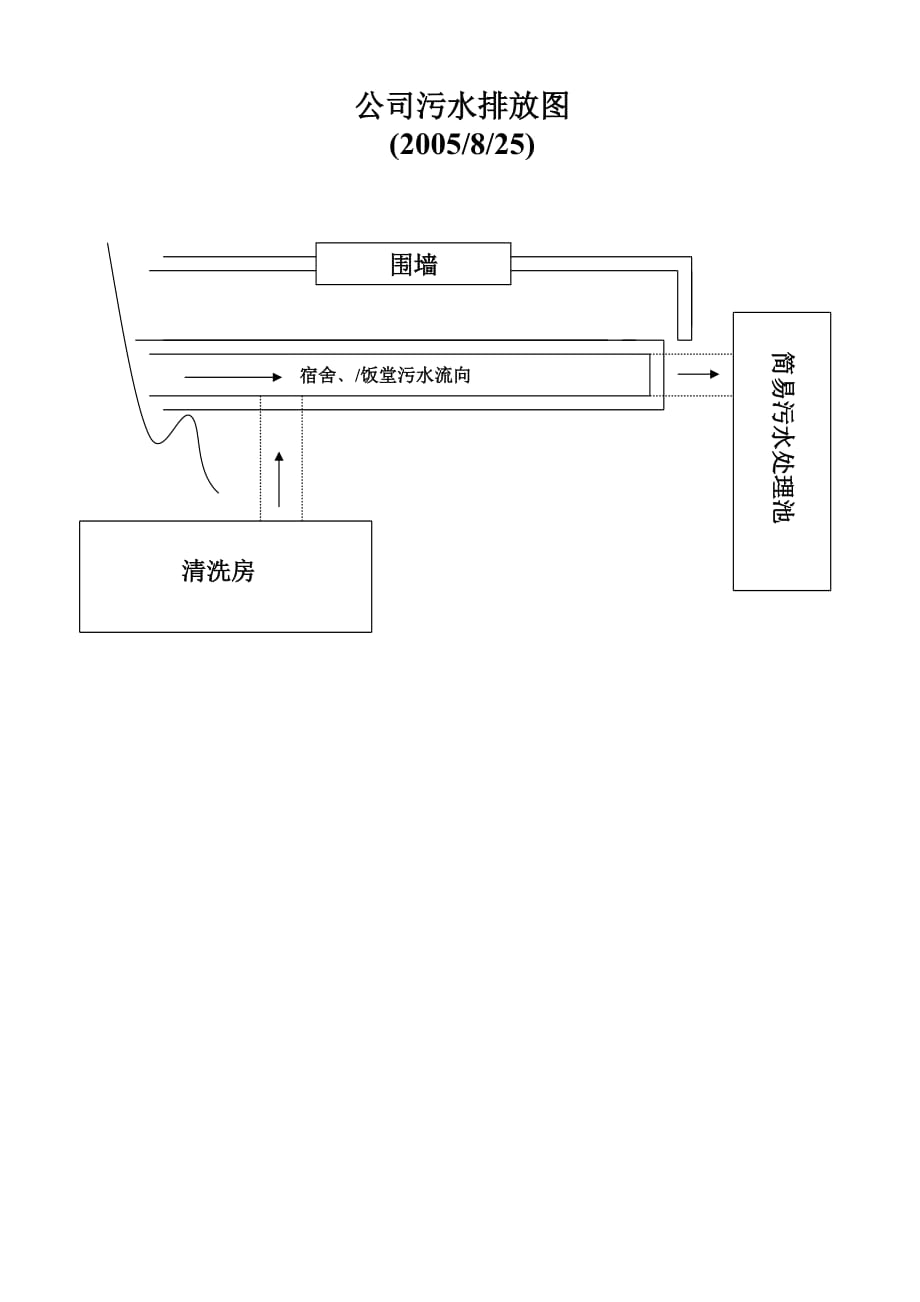 《精编》ISO14001：2004程序文件及表格59_第1页