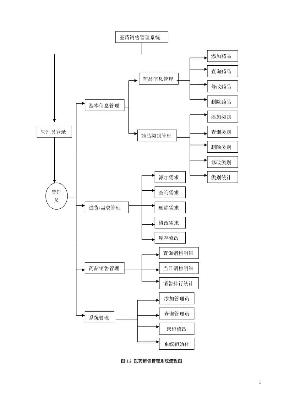 【行业】医药销售管理系统软件说明书（DOC33页）_第5页