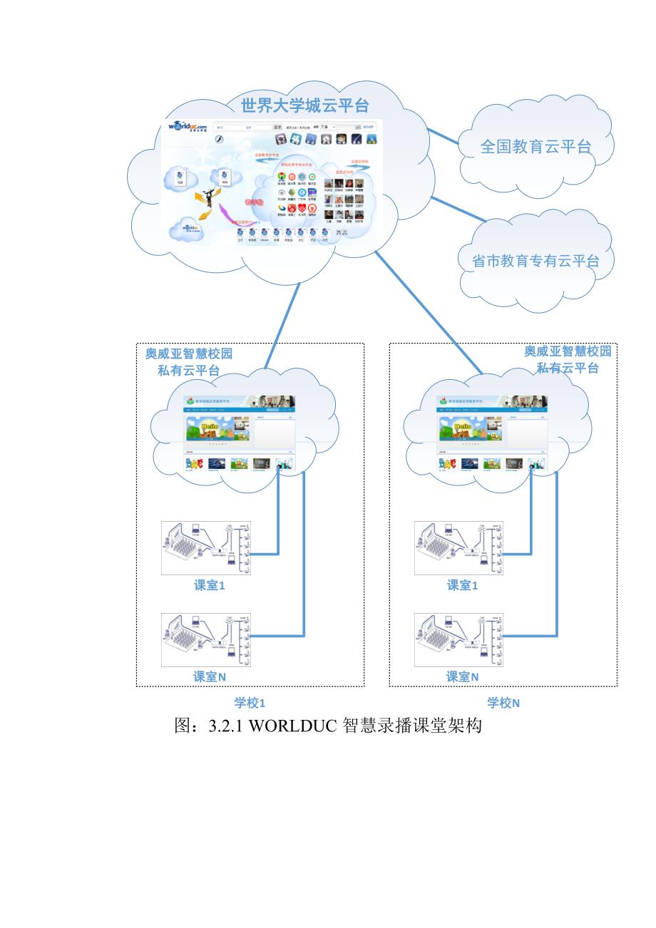 WORLDUC智慧校园整体解决方案的设计思路_第3页