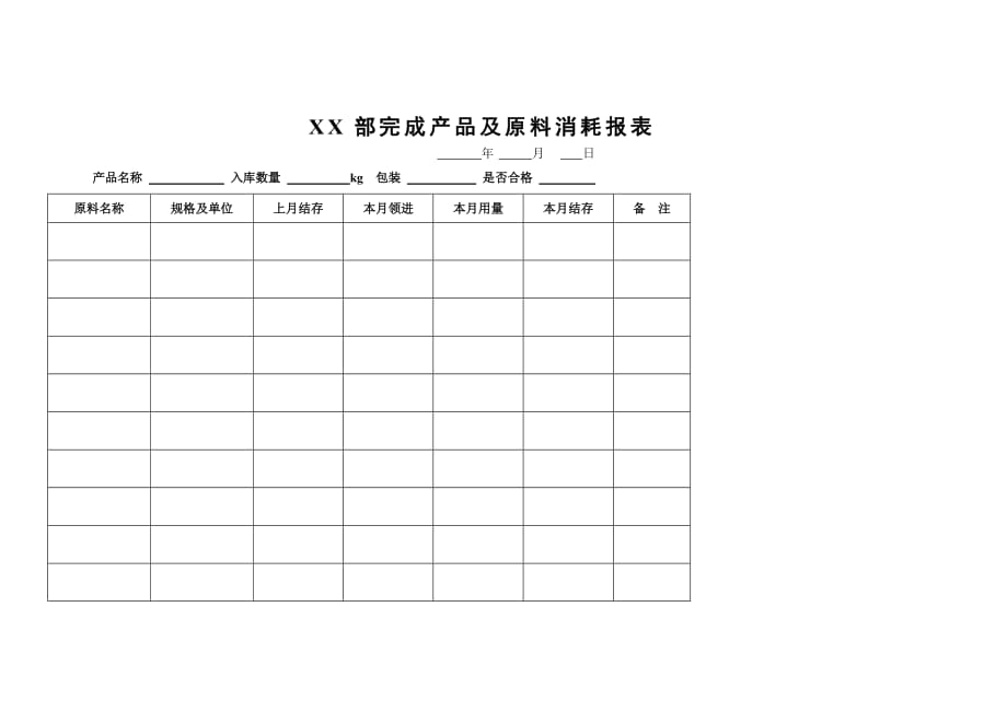 《精编》XX部完成产品及原料消耗报表_第1页