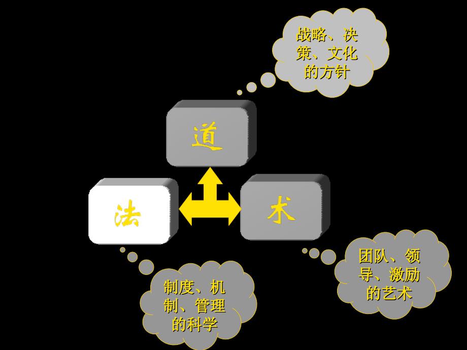 《精编》企业薪酬系统设计的实施_第2页