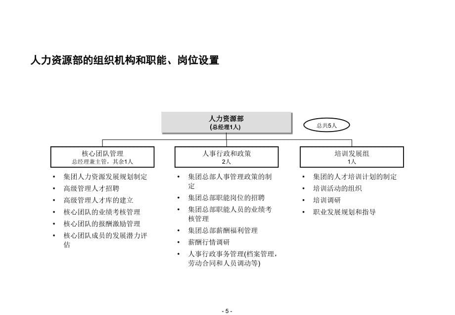 《精编》某公司人力资源管理案例分析_第5页