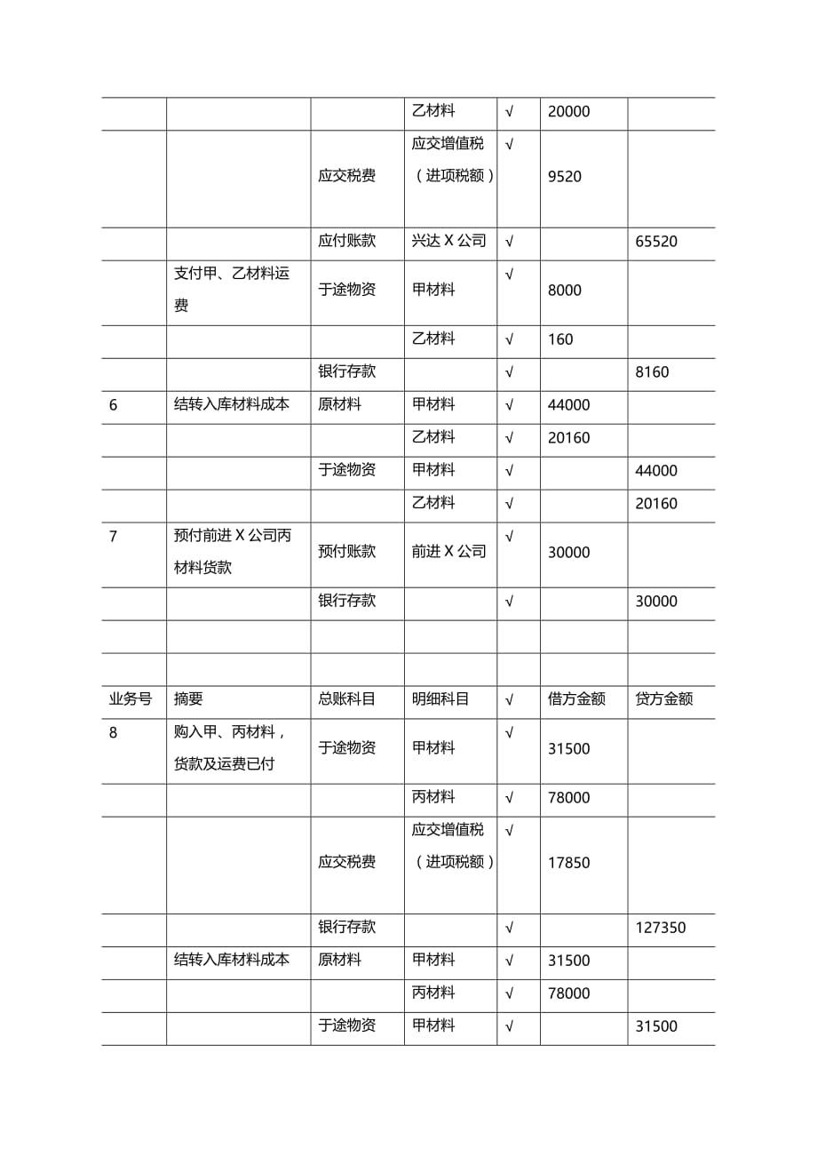 2020年（财务知识）供应过程的核算_第4页