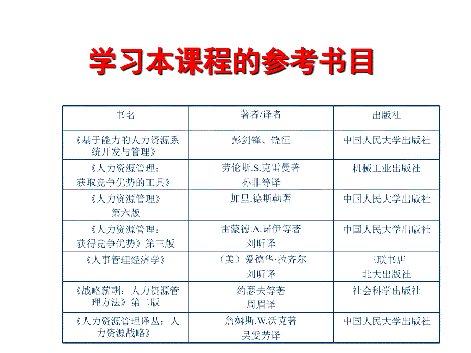 《精编》企业核心能力与人力资源管理讲义_第4页