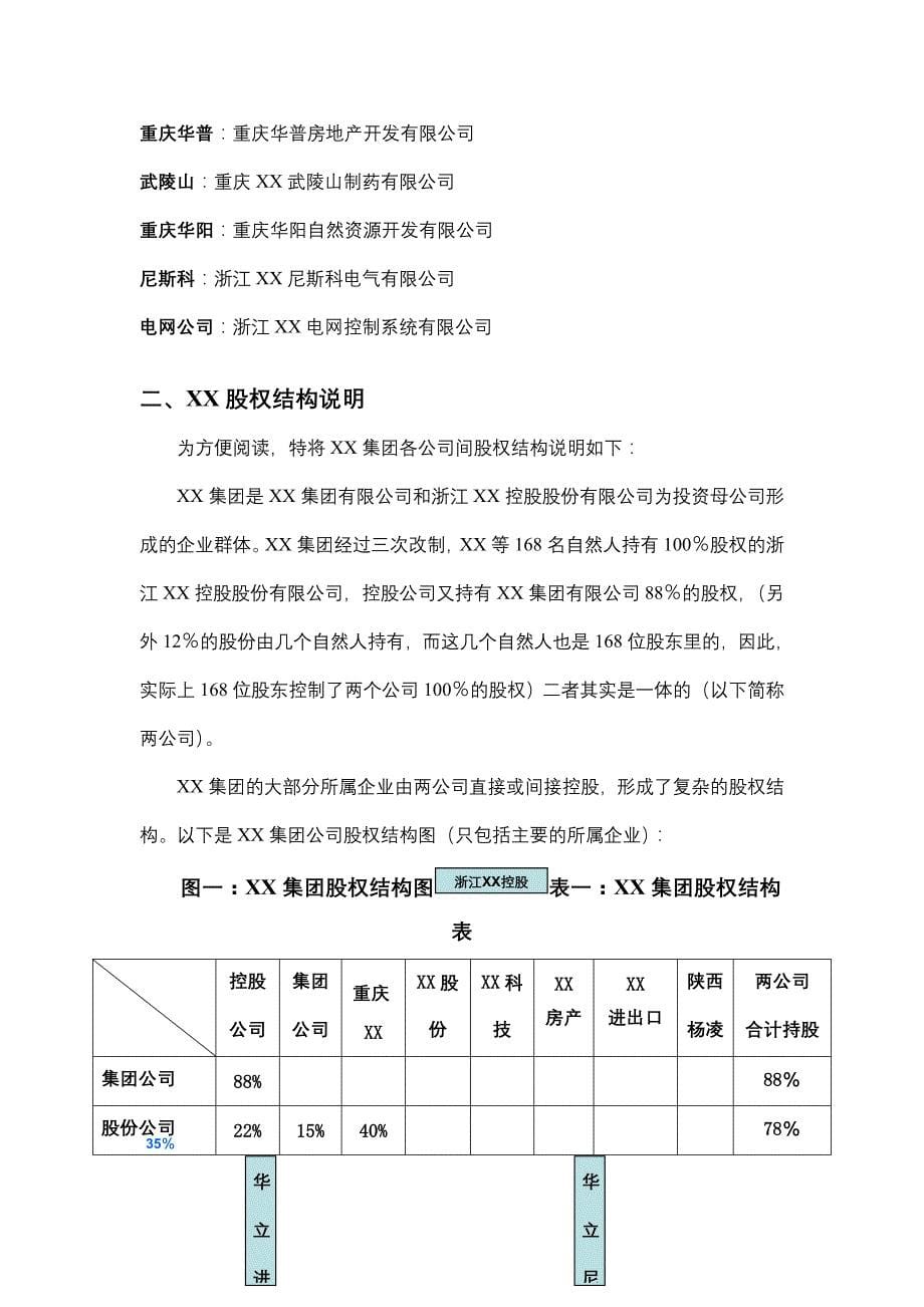 《精编》某集团组织管理诊断报告书_第5页