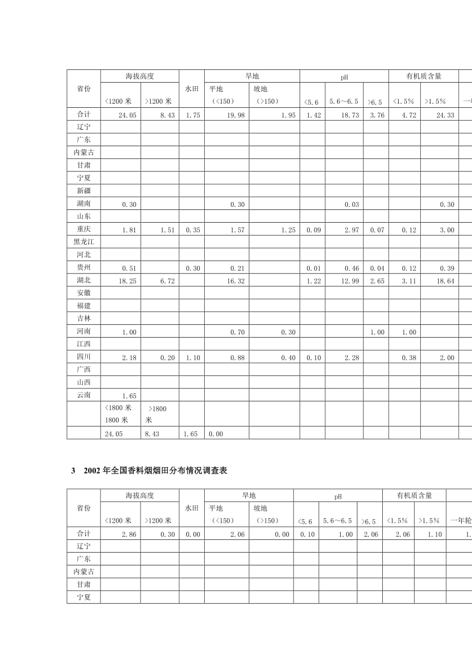 《精编》XXXX年烟草行业报告_第2页