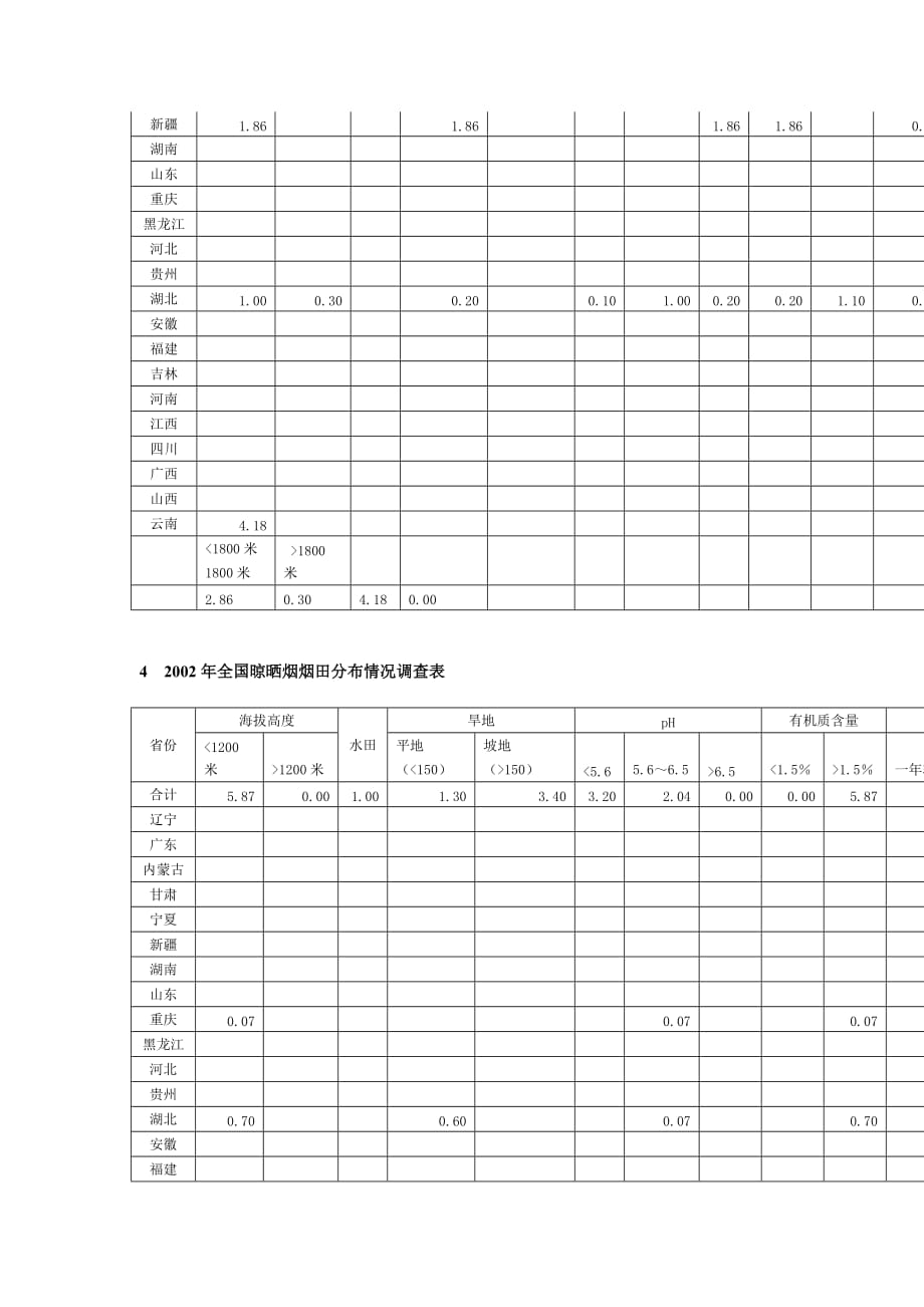 《精编》XXXX年烟草行业报告_第3页