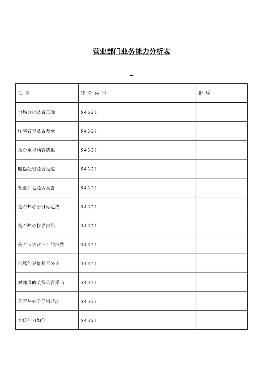 《精编》员工考核表大全142_第1页