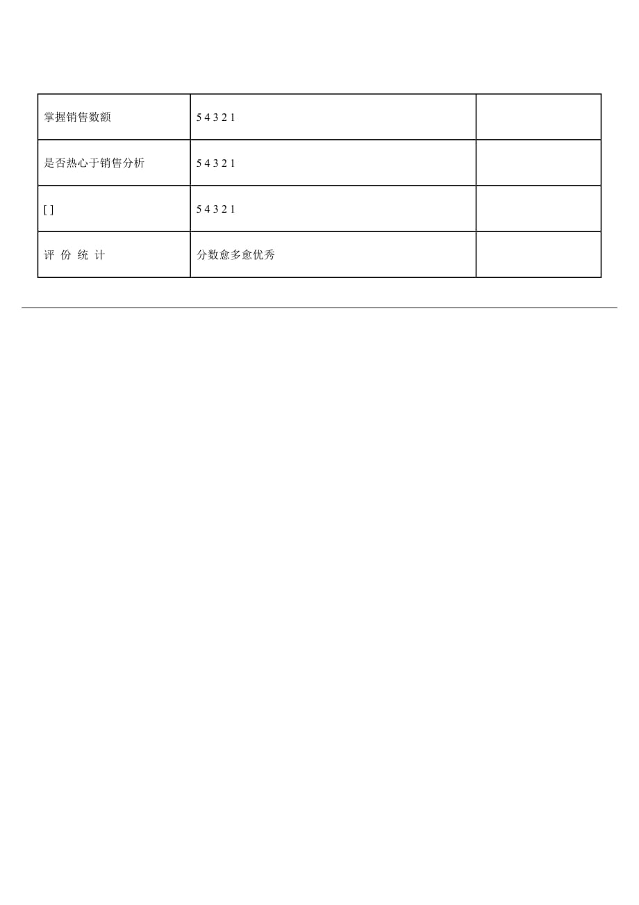 《精编》员工考核表大全142_第2页