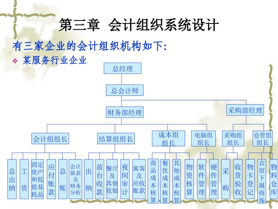 《精编》企业内部控制与核算规程_第3页