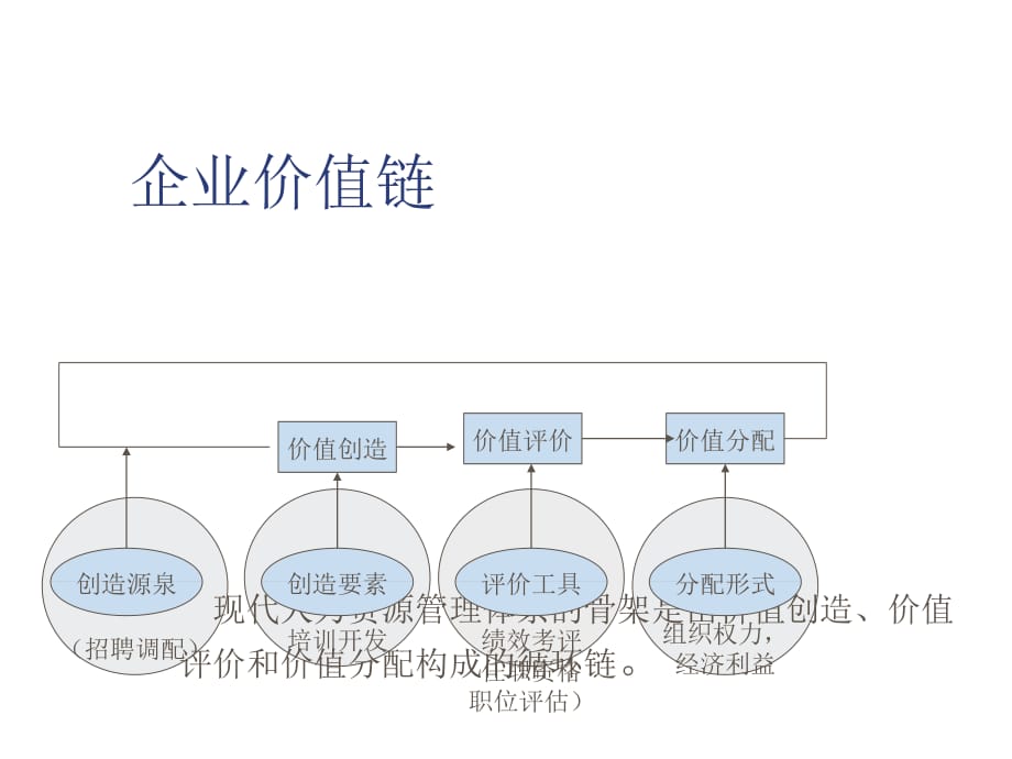 《精编》华为技术有限公司绩效管理与绩效考核_第4页