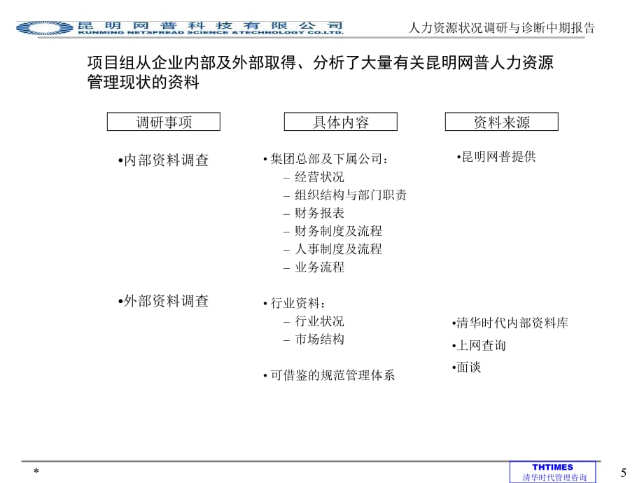 《精编》某公司人力资源状况调研诊断_第5页