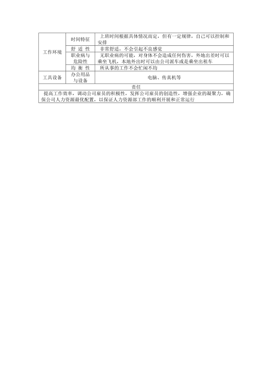 《精编》某公司各职位分析16_第2页