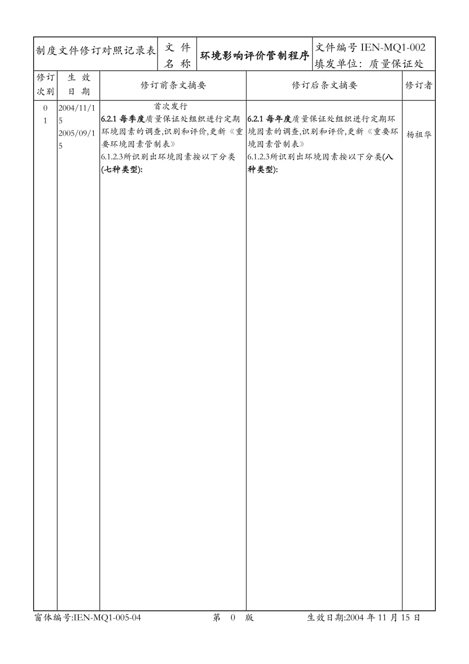 《精编》ISO14001：2004程序文件及表格1_第1页