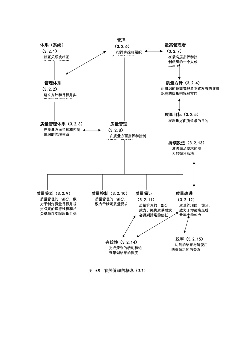 《精编》ISO9000相关流程简介_第1页