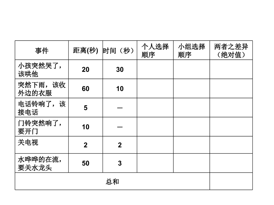 《精编》工厂损失分析与降低成本控制_第4页