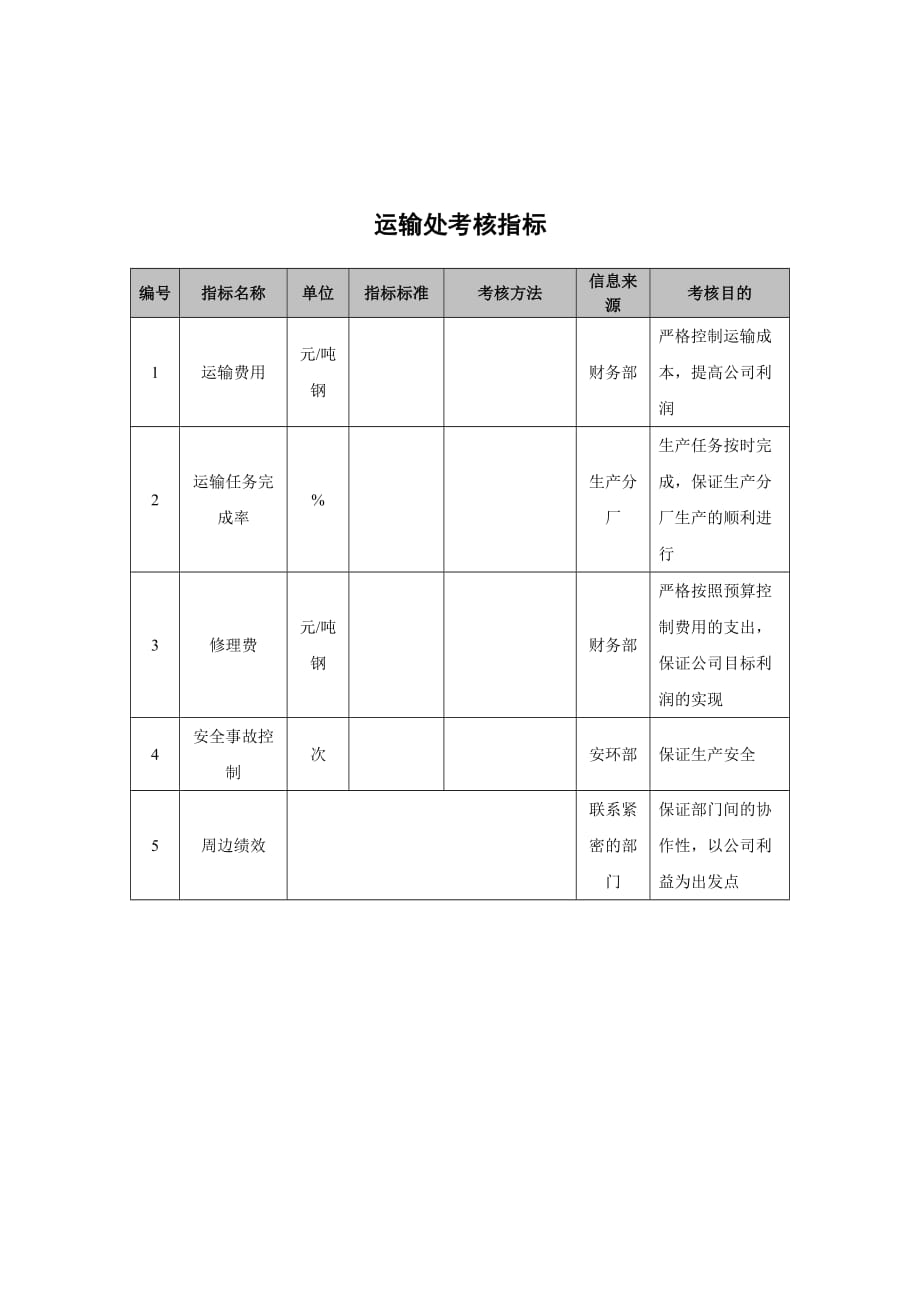 《精编》XX钢公司考核指标汇编14_第1页