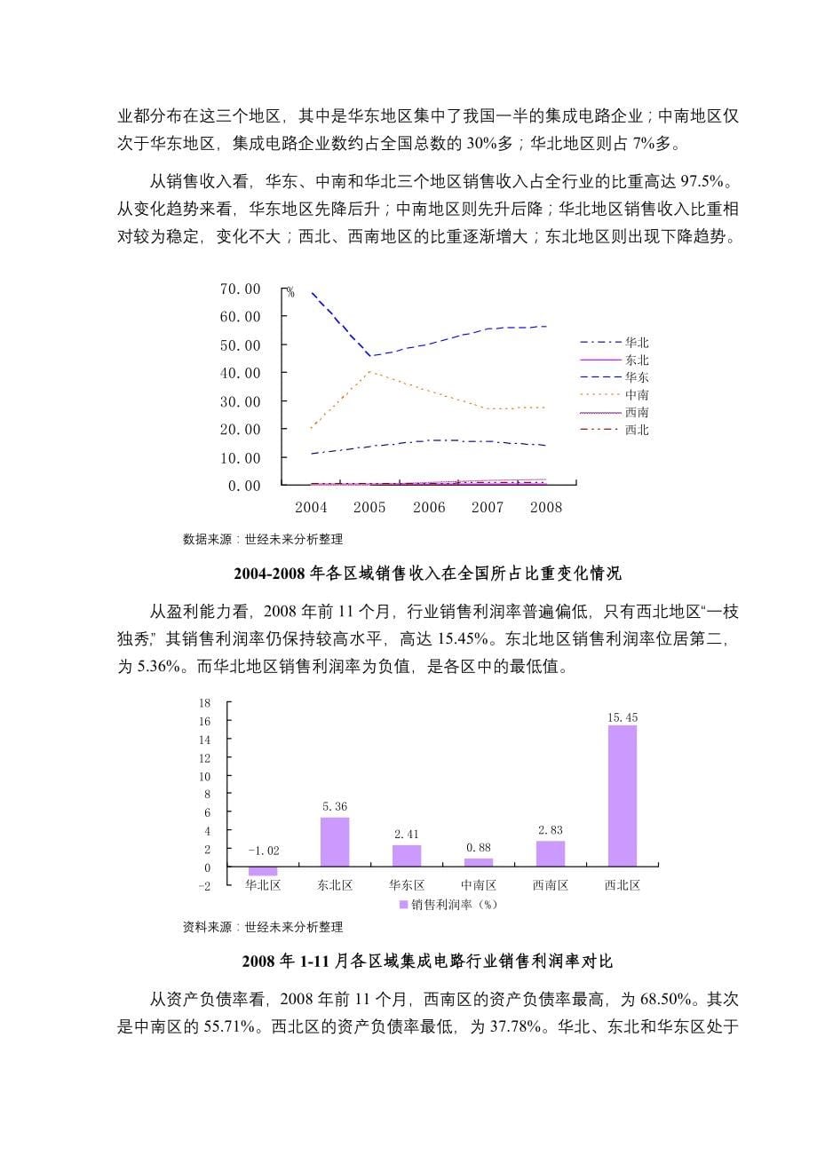 《精编》集成电路行业环境分析情况_第5页