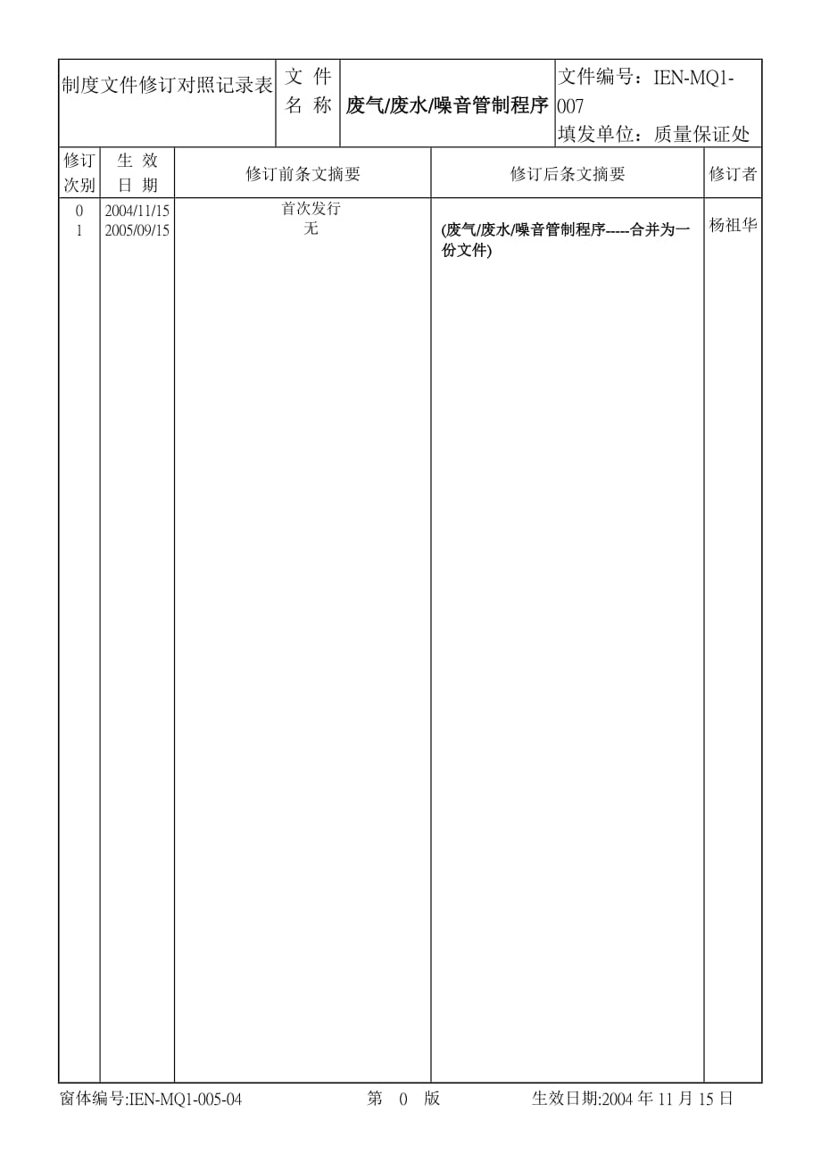 《精编》ISO14001：2004程序文件及表格6_第1页