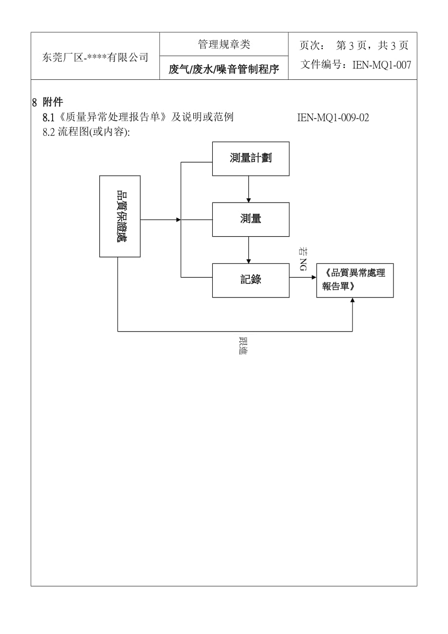 《精编》ISO14001：2004程序文件及表格6_第4页