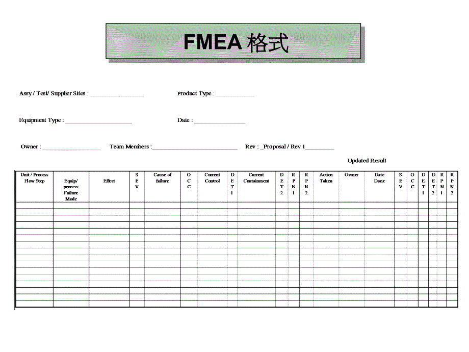 《精编》FMEA基本认识_第4页