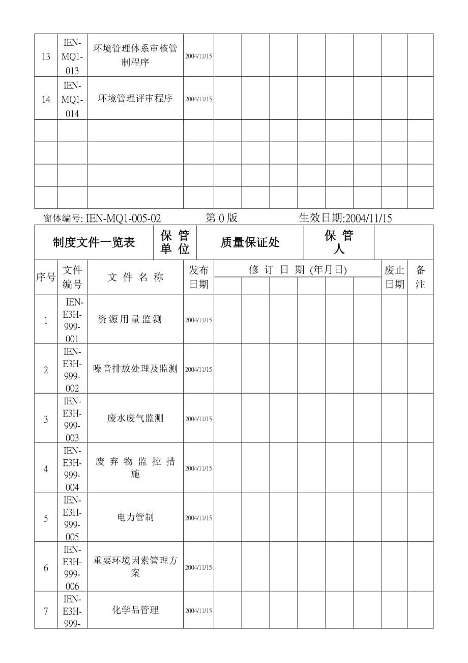 《精编》ISO14001：2004程序文件及表格33_第2页