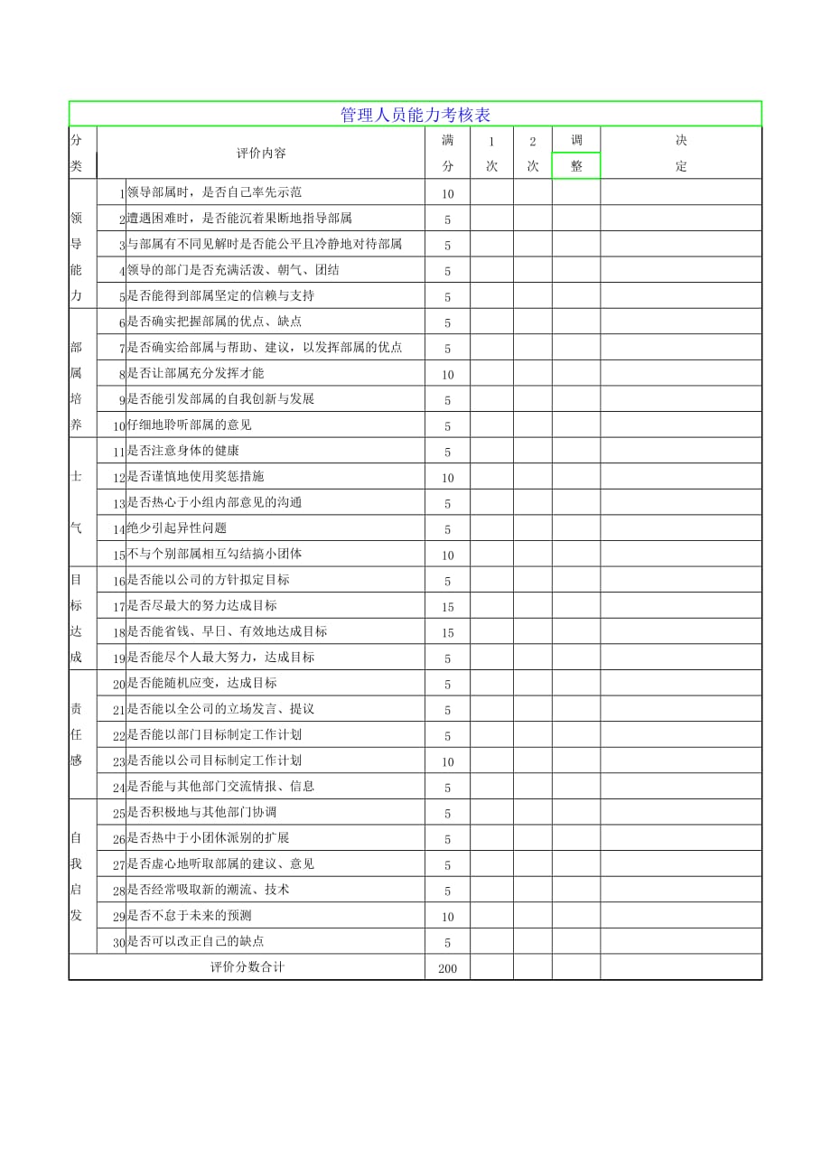 《精编》员工考核表大全127_第1页