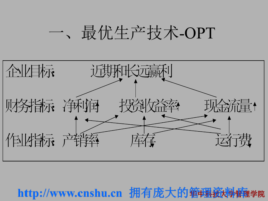 《精编》现代生产管理及企业流程管理_第3页