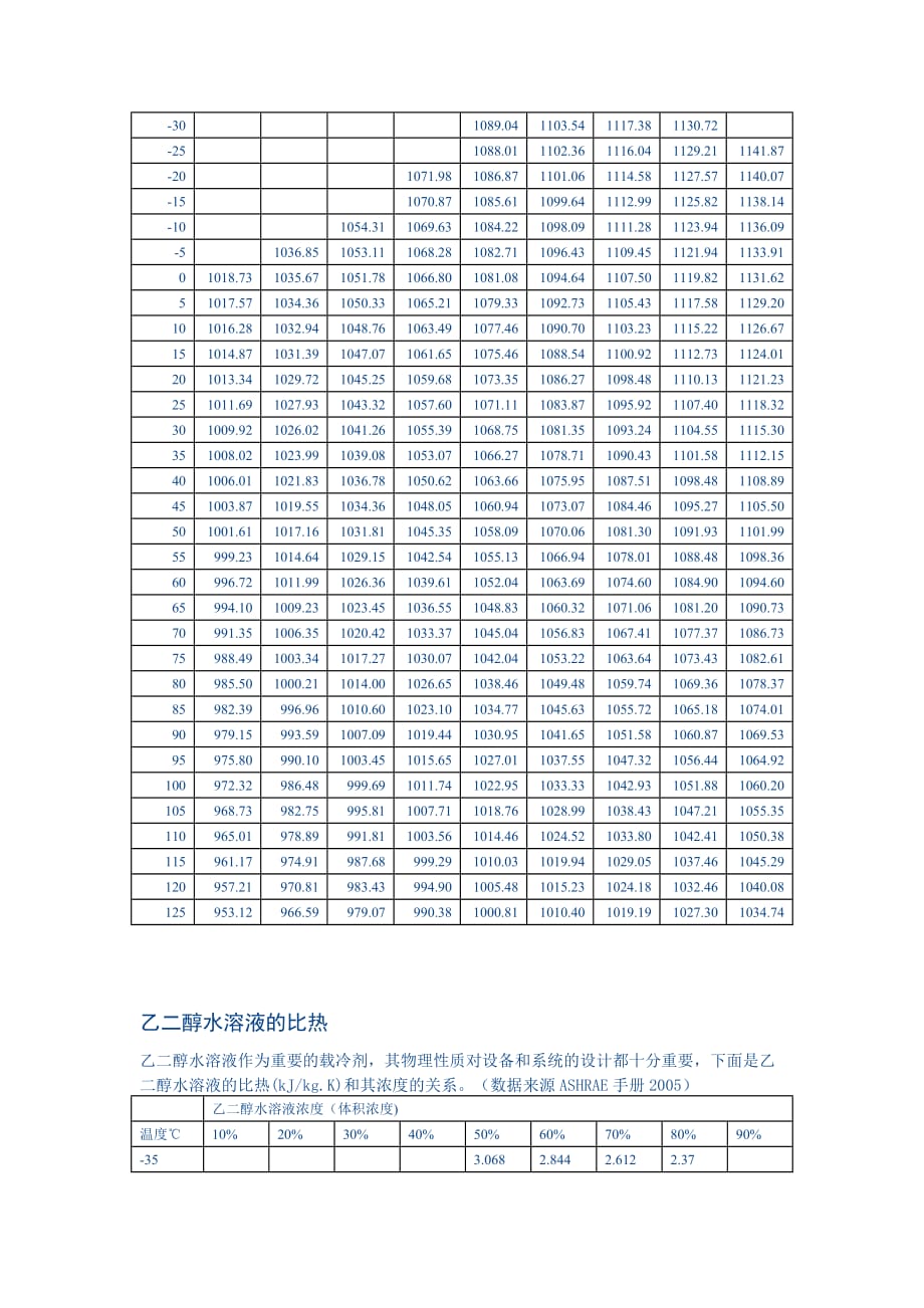 乙二醇水溶液物性.doc_第4页