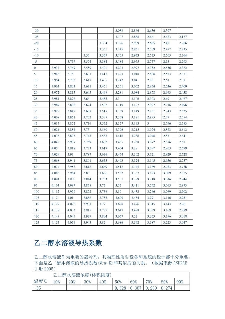 乙二醇水溶液物性.doc_第5页